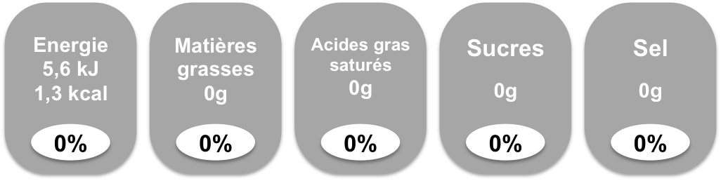 nutrition